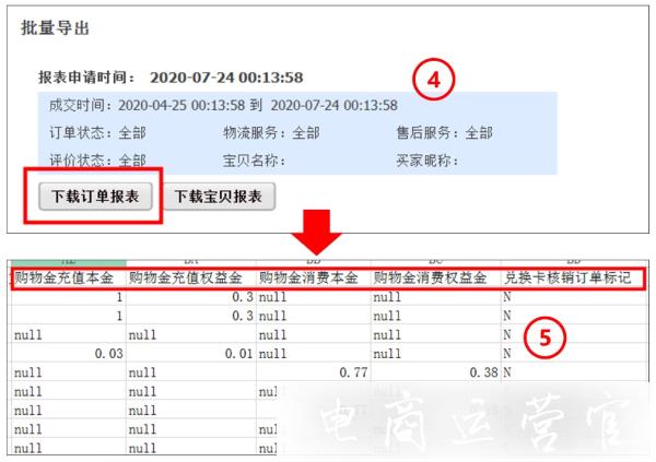 購(gòu)物金的資金鏈路是什么?如何進(jìn)行購(gòu)物金交易和退款?